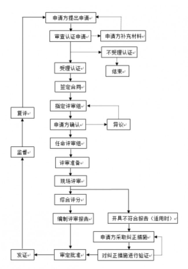 服务流程.png